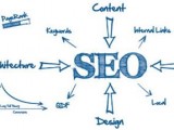  To do SEO, you must understand these "negative SEO" methods